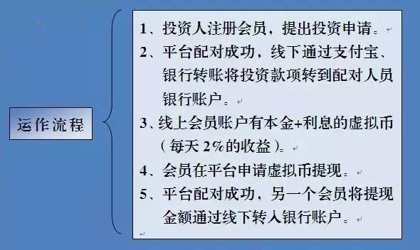 “金融互助”的骗局