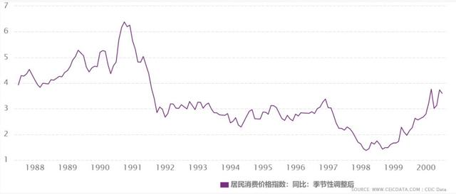 美联储第4次加息，我们不跟？！市场跟你想的不一样！