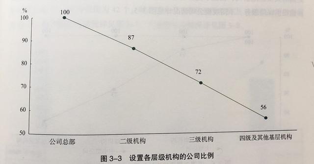 2018年中国保险行业人力资源报告：保险业人才吸引力增强