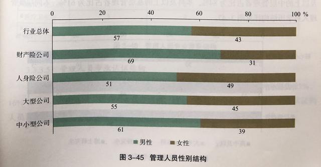 2018年中国保险行业人力资源报告：保险业人才吸引力增强