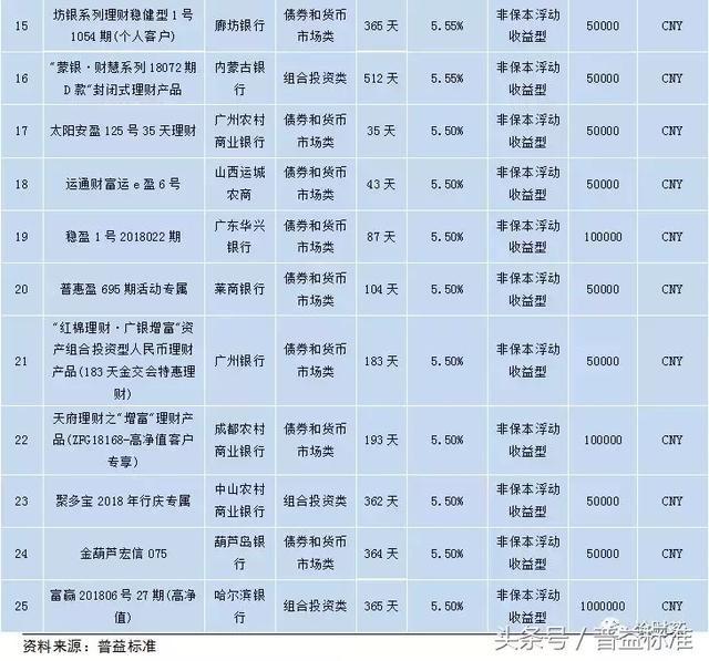 最高收益5.8%，这周银行理财产品买这些！