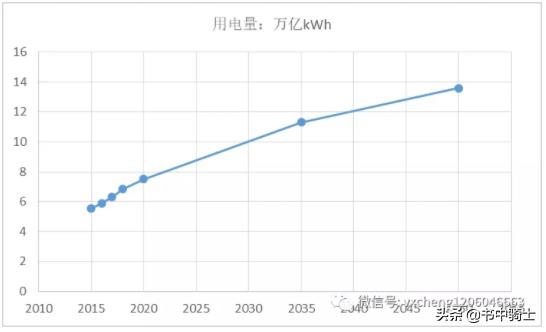 售电公司盈利模式 浅谈变电站运维平台解决方案