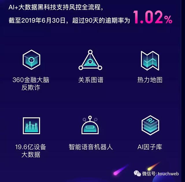 360金融宣布吴海生出任CEO 徐军：他是2.0时代最合适的领路人