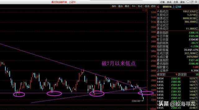 大盘指数大跌2大影响因素止跌的条件，周末5消息出降税利好措施