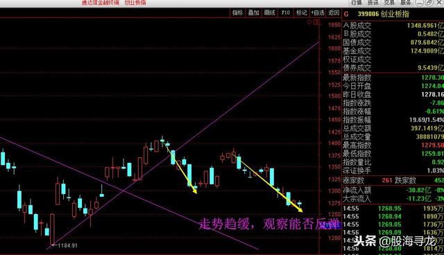 大盘指数大跌2大影响因素止跌的条件，周末5消息出降税利好措施