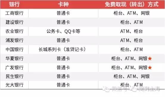 还在埋怨微信提现收费？两个免费大招教你无忧应对！