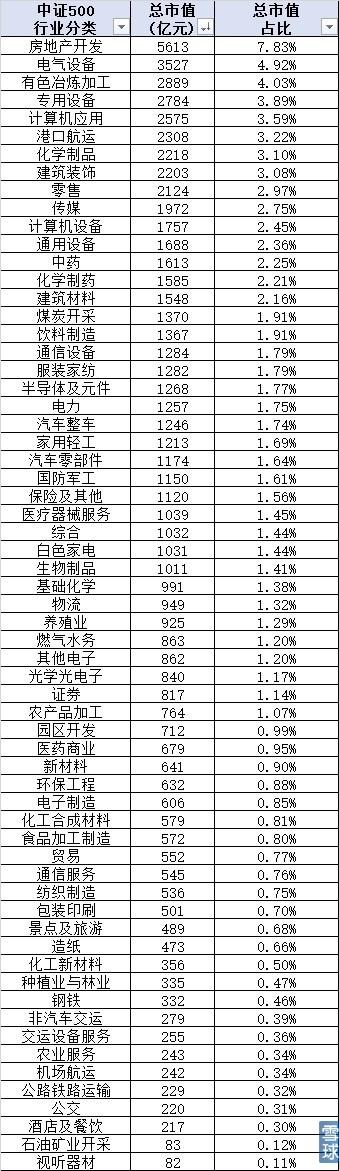 一贴秒懂上证50和中证500股指期货