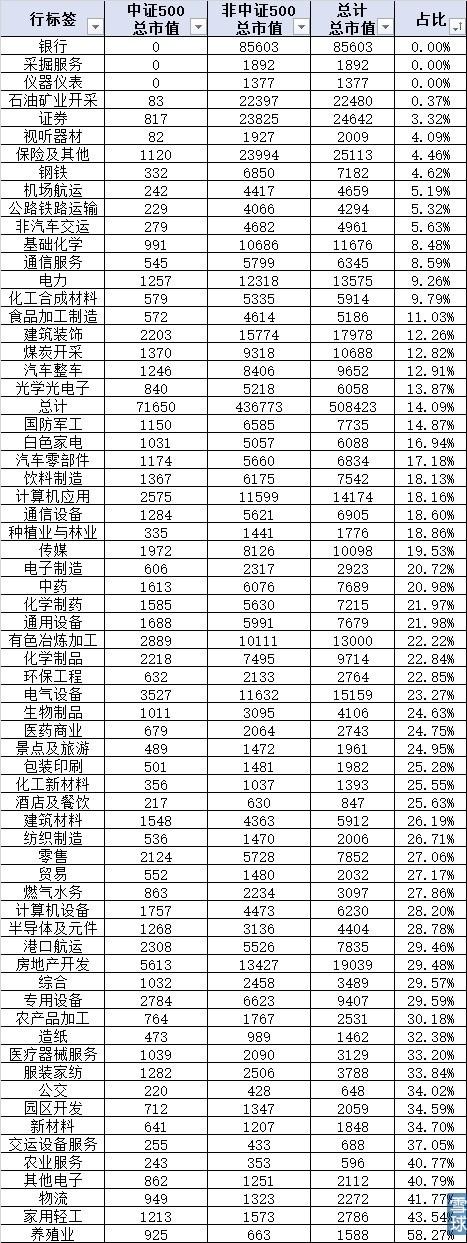 一贴秒懂上证50和中证500股指期货