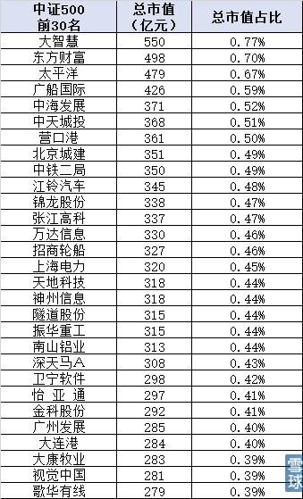 一贴秒懂上证50和中证500股指期货