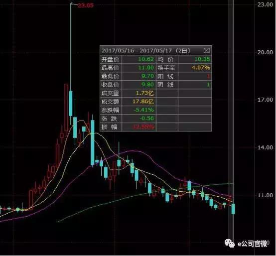 美图纳入MSCI只是一场乌龙？明晟指数回应e公司