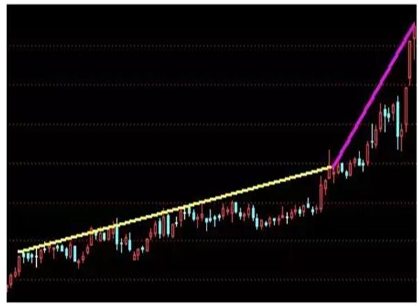 黑马大牛股启动前的五大征兆，一旦出现马上跟进