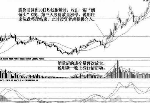 终于有A股大佬发声了：大跌后的股票很便宜，股民为啥都不敢买？读懂此文，你才真正读懂中国股市