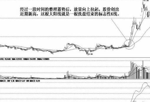 终于有A股大佬发声了：大跌后的股票很便宜，股民为啥都不敢买？读懂此文，你才真正读懂中国股市