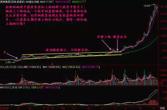 这样的股票往往是大黑马，一定要引起足够的重视！