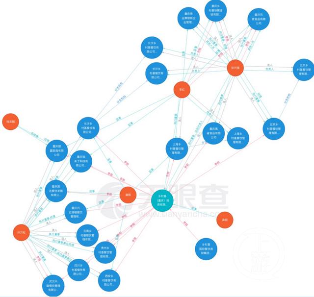 “乡村基”发了个公司注销公告，还喊债权人办理债务清偿？官方回应来了……