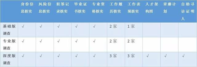 个人征信业务标准出台在即 员工背景调查迎来新玩法HRoot独家评论