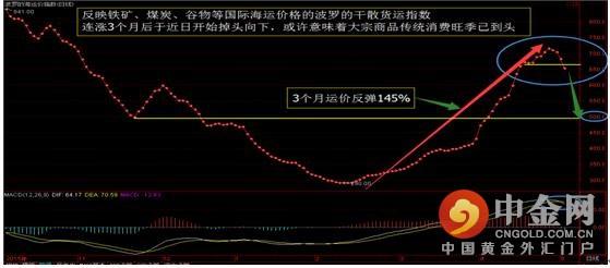 国鑫金服：黑色系已殃 油价将独强?