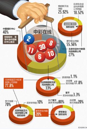 福彩黑幕：资金使用彩票造假引质疑 公益金使用不透明