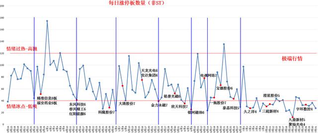 大牛已启动：5G+OLED+华为+军工+行业龙头，该股随时爆发涨停