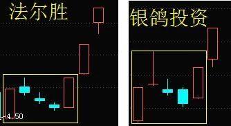 大牛已启动：5G+OLED+华为+军工+行业龙头，该股随时爆发涨停