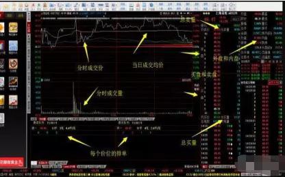 一位私募操盘手曝光准确率极高的看盘秘诀，90%的散户都不知道，一旦读懂轻松看尽板块和热点轮动抓机会！