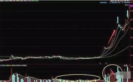 一位私募操盘手曝光准确率极高的看盘秘诀，90%的散户都不知道，一旦读懂轻松看尽板块和热点轮动抓机会！