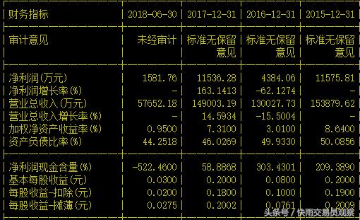 A股又一只新股遭韭菜哄抢，发行价3.3，炒到到20，市盈率近500倍