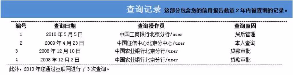 假离婚买房、以卡养卡将行不通，新版个人征信报告将出台！