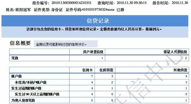 假离婚买房、以卡养卡将行不通，新版个人征信报告将出台！