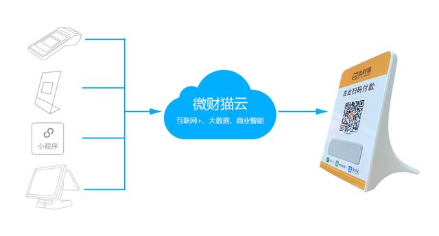 云喇叭，语音播报码牌，优势解析