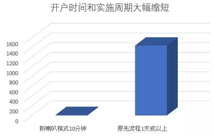 云喇叭，语音播报码牌，优势解析