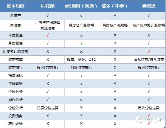 解读股票资产分析中的“猫腻”，真实交易佣金知多少？