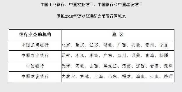 10元猴年纪念币来了 最全网上预约攻略收好