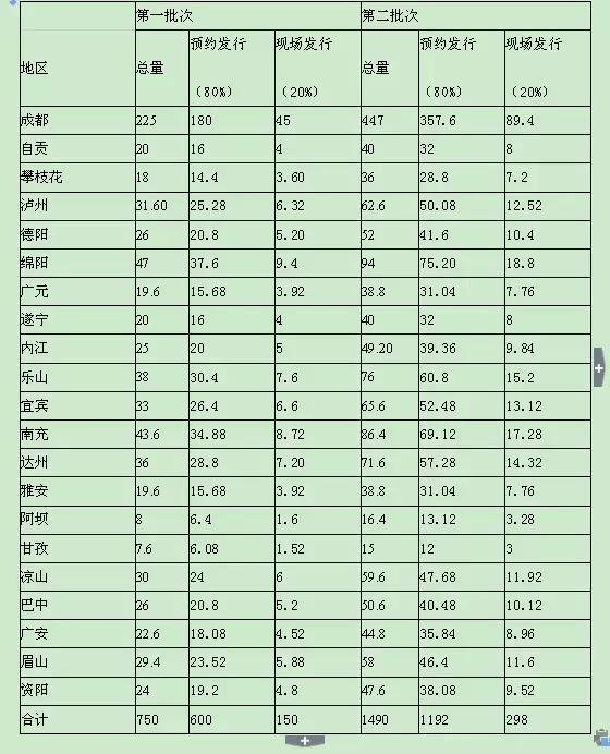 10元猴年纪念币来了 最全网上预约攻略收好