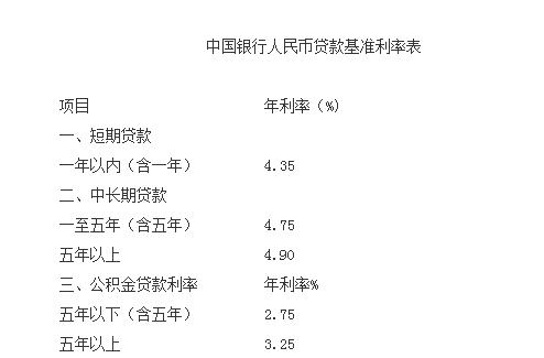 2017房贷利率是多少？房贷基准利率是多少？房贷利率是基准利