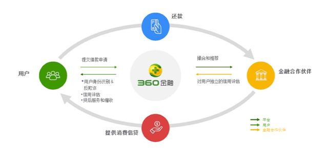 热烈祝贺360金融登陆纳斯达克，互联网巨头系金融科技第一股诞生