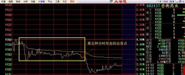 注意了，但凡“分时图”出现这种种特征，证明主力资金出逃，别犹豫，要第一时间离场！