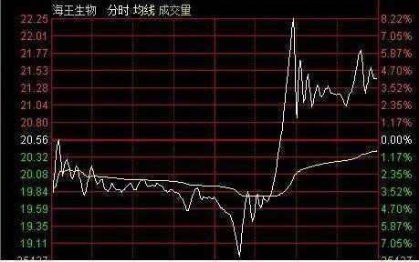 注意了，但凡“分时图”出现这种种特征，证明主力资金出逃，别犹豫，要第一时间离场！