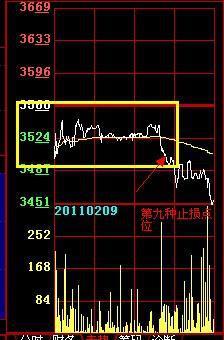 注意了，但凡“分时图”出现这种种特征，证明主力资金出逃，别犹豫，要第一时间离场！