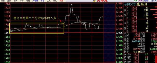 注意了，但凡“分时图”出现这种种特征，证明主力资金出逃，别犹豫，要第一时间离场！