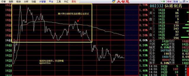 注意了，但凡“分时图”出现这种种特征，证明主力资金出逃，别犹豫，要第一时间离场！