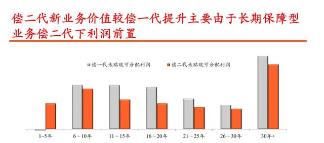 李国飞：市场未来会以什么理由提升中国平安的估值