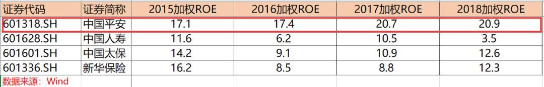 李国飞：市场未来会以什么理由提升中国平安的估值