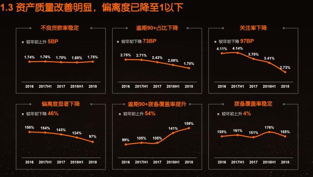 李国飞：市场未来会以什么理由提升中国平安的估值