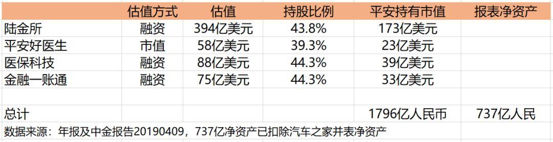 李国飞：市场未来会以什么理由提升中国平安的估值