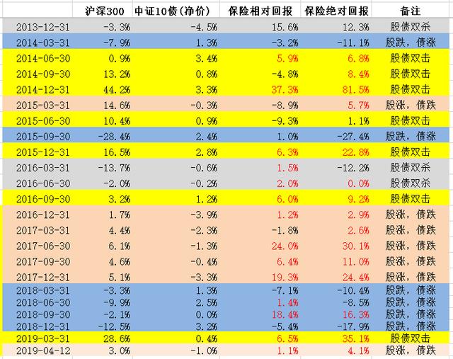 李国飞：市场未来会以什么理由提升中国平安的估值