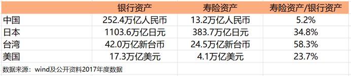 李国飞：市场未来会以什么理由提升中国平安的估值