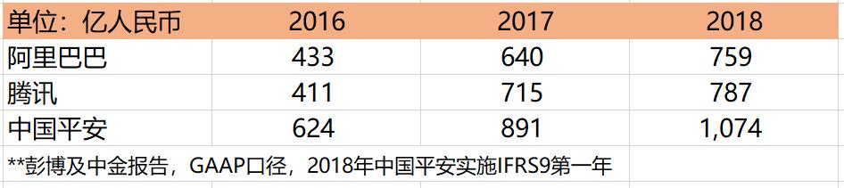 李国飞：市场未来会以什么理由提升中国平安的估值