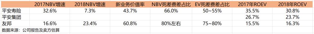 李国飞：市场未来会以什么理由提升中国平安的估值