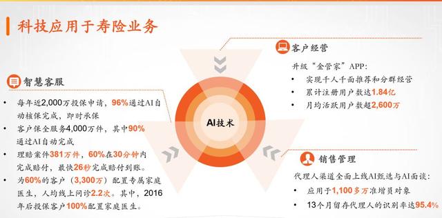 李国飞：市场未来会以什么理由提升中国平安的估值